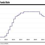 GBP/USD Climbs on Hawkish Bank of England Signals