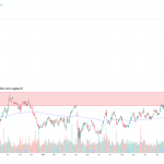 Shipping costs surge as fuel prices hit near-record highs